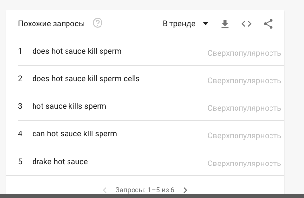 Все, что нужно знать о сперме