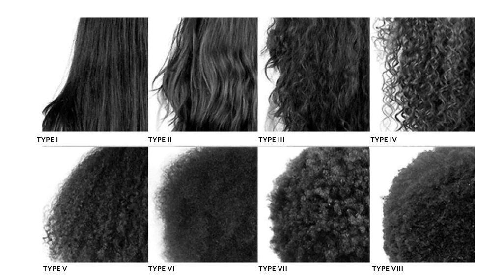 Curl types h